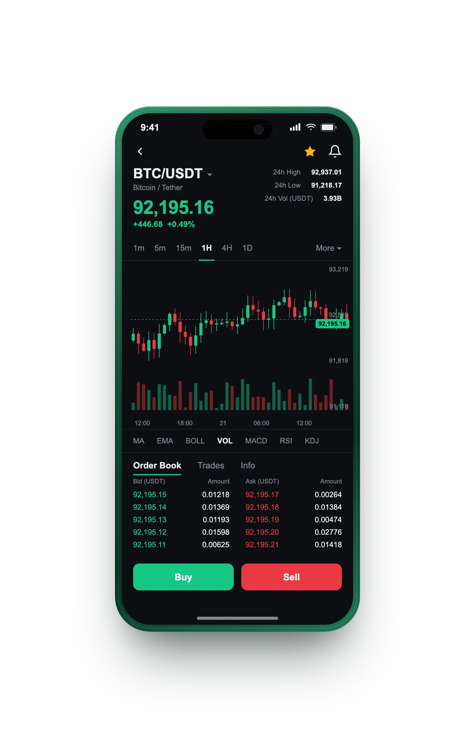 Nobil Zestriune — BTC/USDT live candlestick chart, order book and one-tap Buy/Sell on mobile